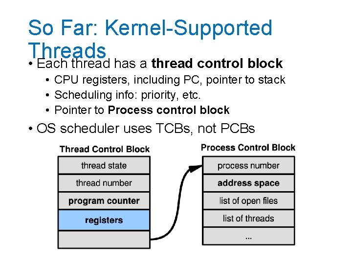 So Far: Kernel-Supported Threads • Each thread has a thread control block • CPU