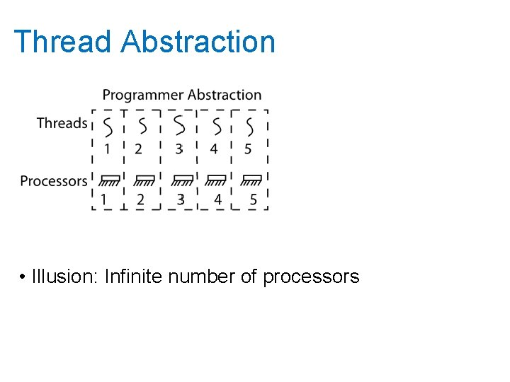 Thread Abstraction • Illusion: Infinite number of processors 