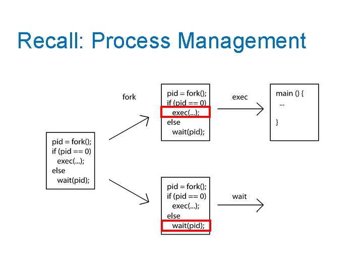 Recall: Process Management 