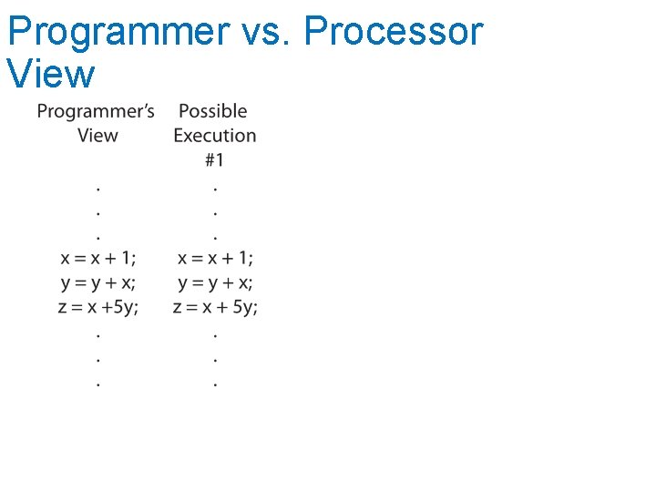 Programmer vs. Processor View 