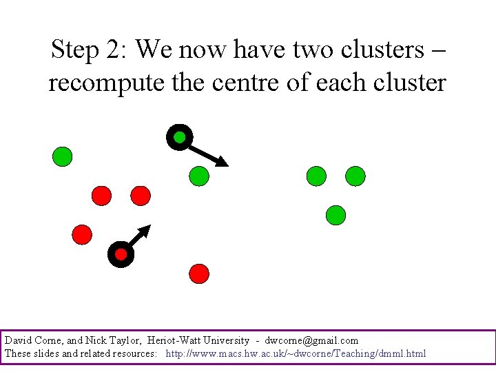 Step 2: We now have two clusters – recompute the centre of each cluster