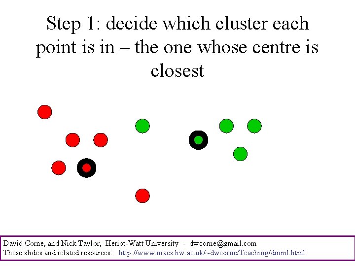 Step 1: decide which cluster each point is in – the one whose centre