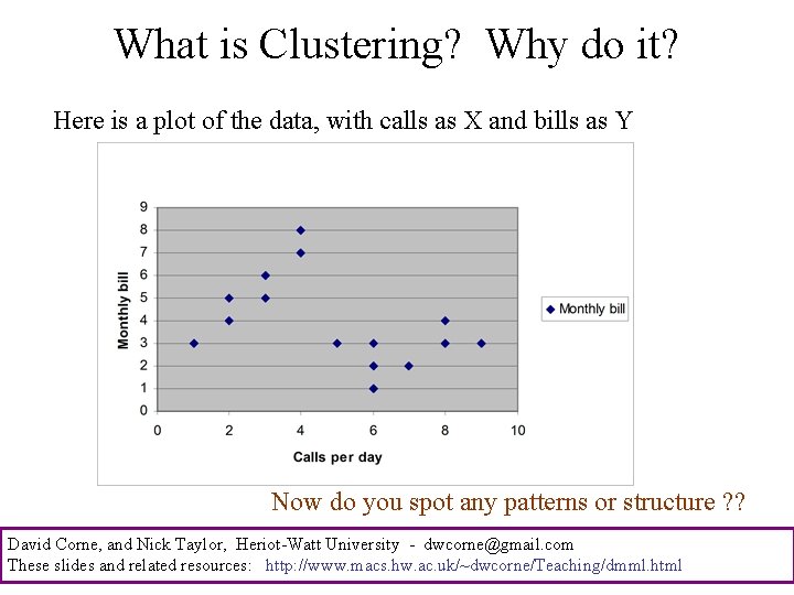 What is Clustering? Why do it? Here is a plot of the data, with