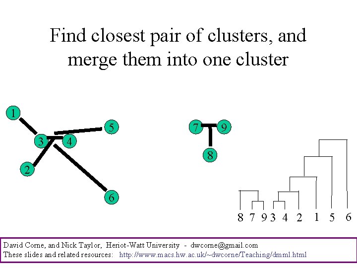 Find closest pair of clusters, and merge them into one cluster 1 5 3