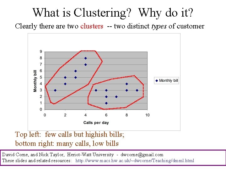 What is Clustering? Why do it? Clearly there are two clusters -- two distinct