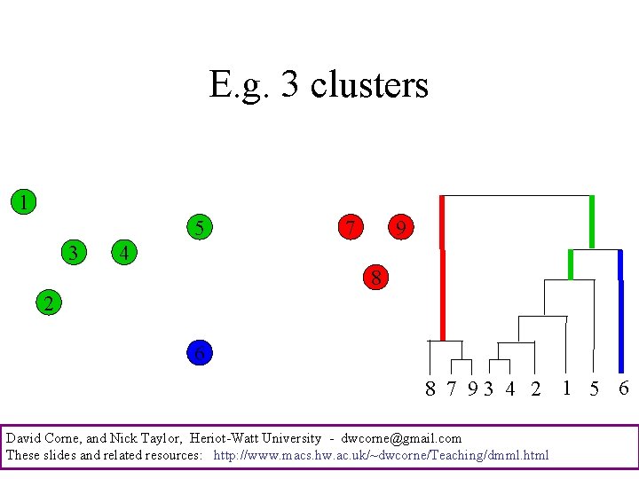 E. g. 3 clusters 1 5 3 7 9 4 8 2 6 8