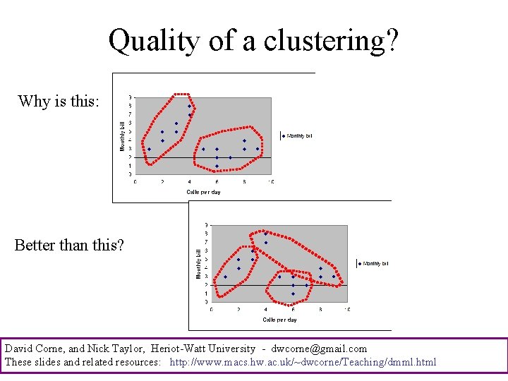 Quality of a clustering? Why is this: Better than this? David Corne, and Nick