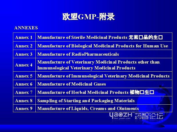 欧盟GMP-附录 ANNEXES Annex 1 Manufacture of Sterile Medicinal Products 无菌�品的生� Annex 2 Manufacture of