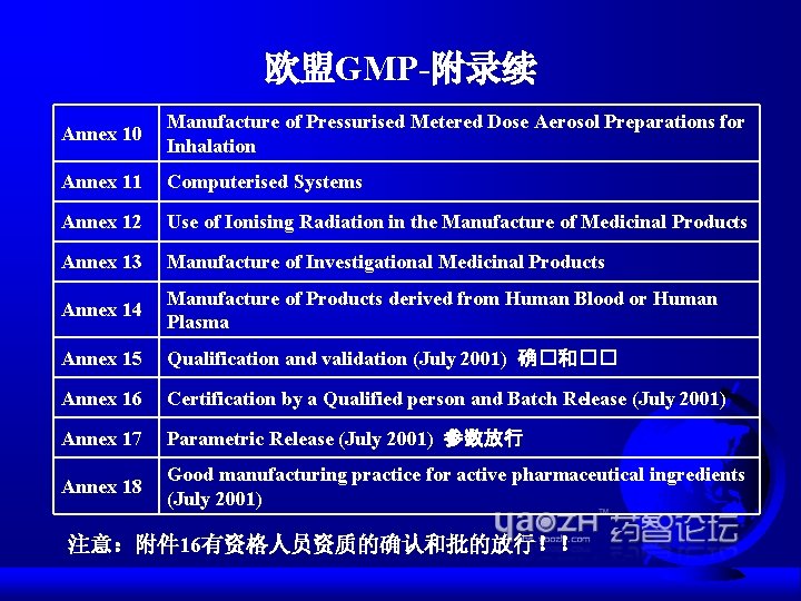 欧盟GMP-附录续 Annex 10 Manufacture of Pressurised Metered Dose Aerosol Preparations for Inhalation Annex 11