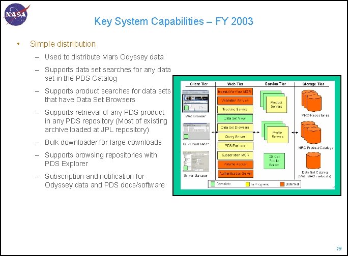 Key System Capabilities – FY 2003 • Simple distribution – Used to distribute Mars