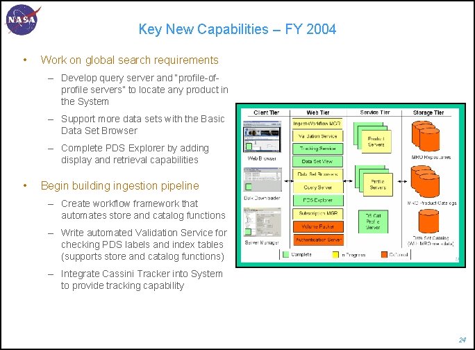 Key New Capabilities – FY 2004 • Work on global search requirements – Develop