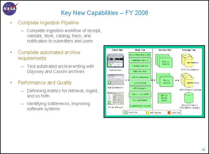 Key New Capabilities – FY 2006 • Complete Ingestion Pipeline – Complete ingestion workflow