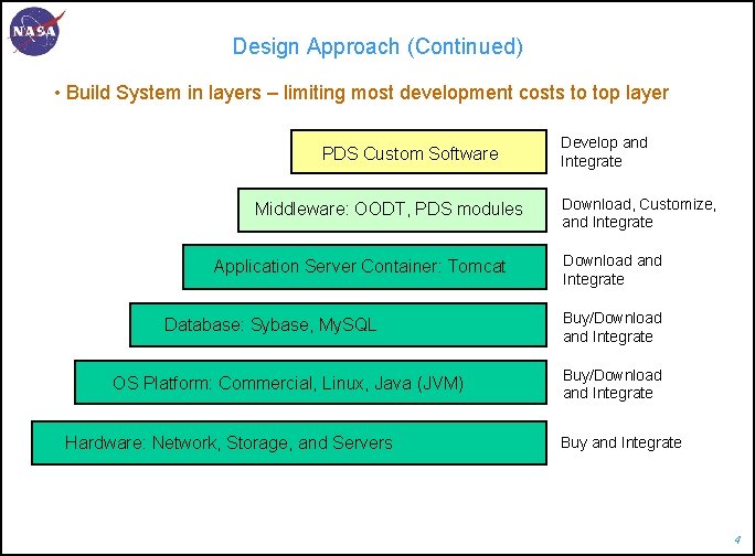 Design Approach (Continued) • Build System in layers – limiting most development costs to