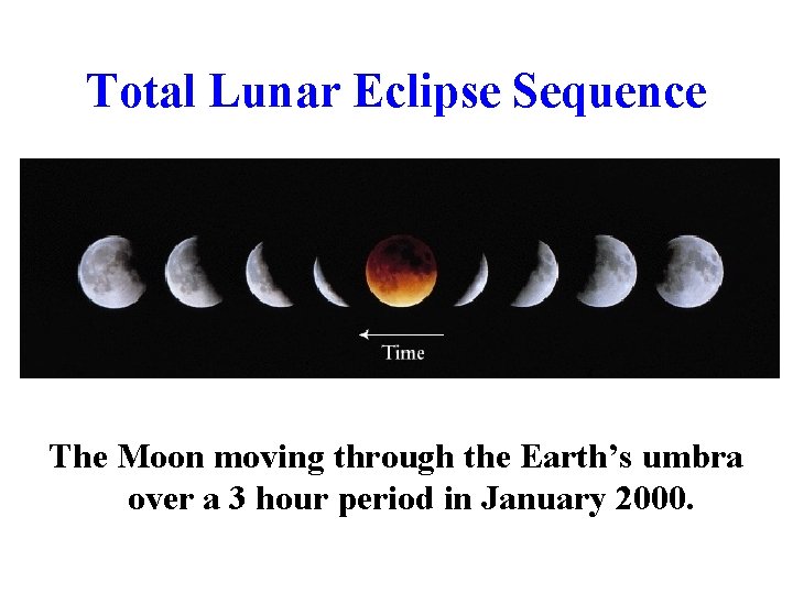 Total Lunar Eclipse Sequence The Moon moving through the Earth’s umbra over a 3