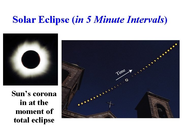 Solar Eclipse (in 5 Minute Intervals) Sun’s corona in at the moment of total