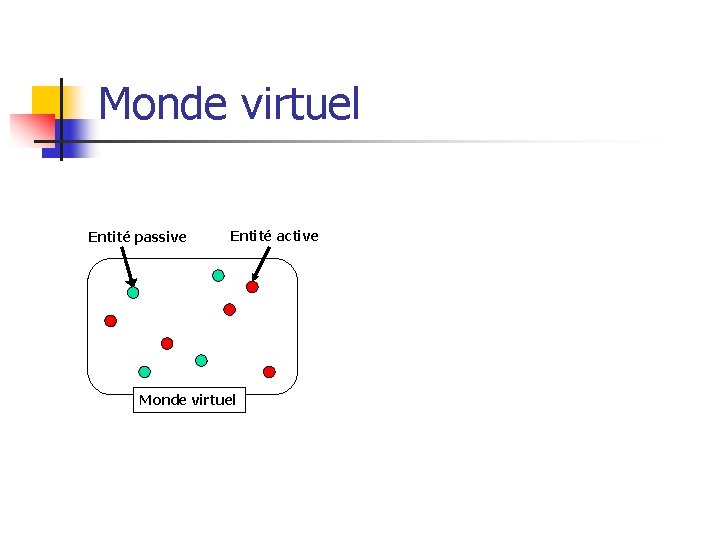 Monde virtuel Entité passive Entité active Monde virtuel 