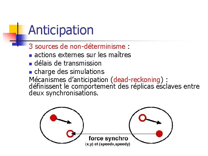 Anticipation 3 sources de non-déterminisme : n actions externes sur les maîtres n délais