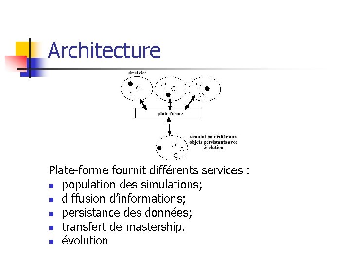 Architecture Plate-forme fournit différents services : n population des simulations; n diffusion d’informations; n