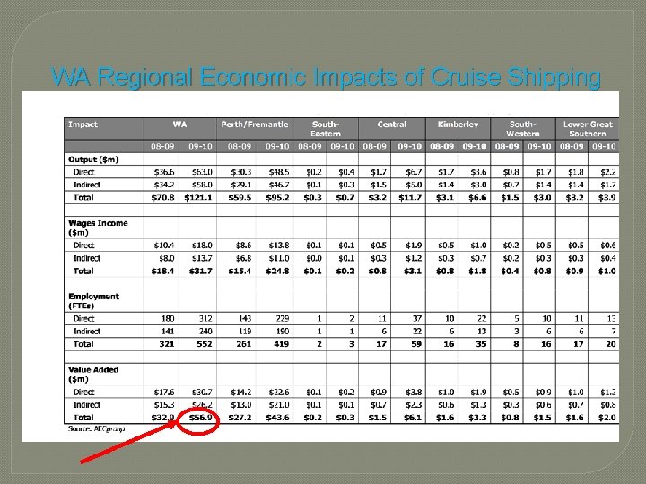 WA Regional Economic Impacts of Cruise Shipping 