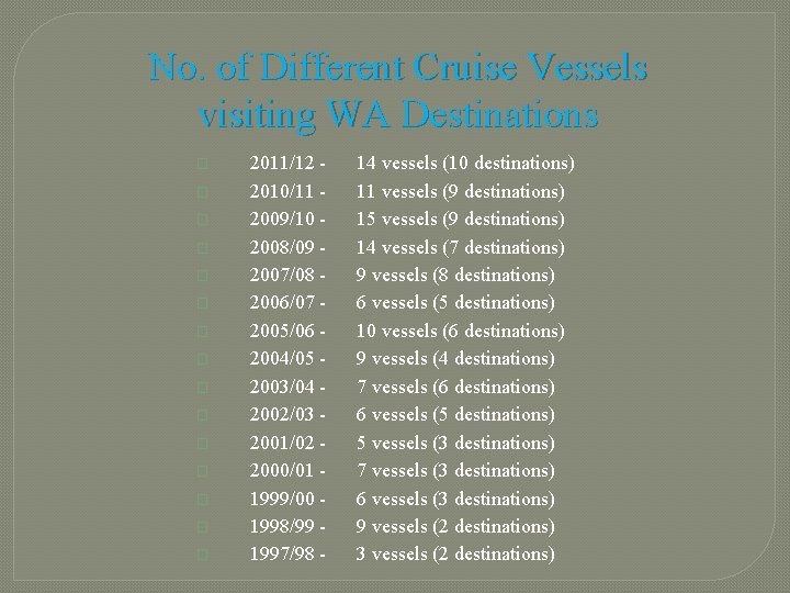 No. of Different Cruise Vessels visiting WA Destinations � � � � 2011/12 2010/11