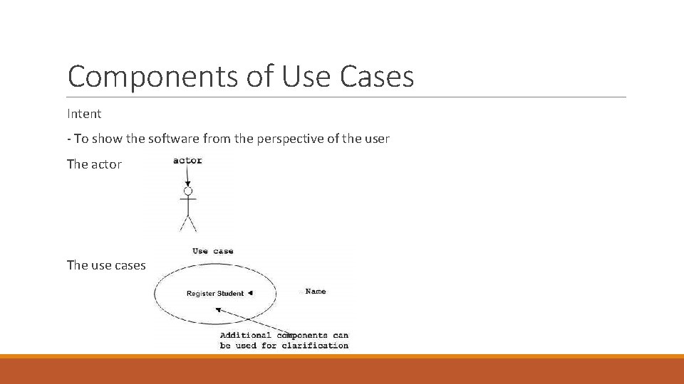Components of Use Cases Intent - To show the software from the perspective of