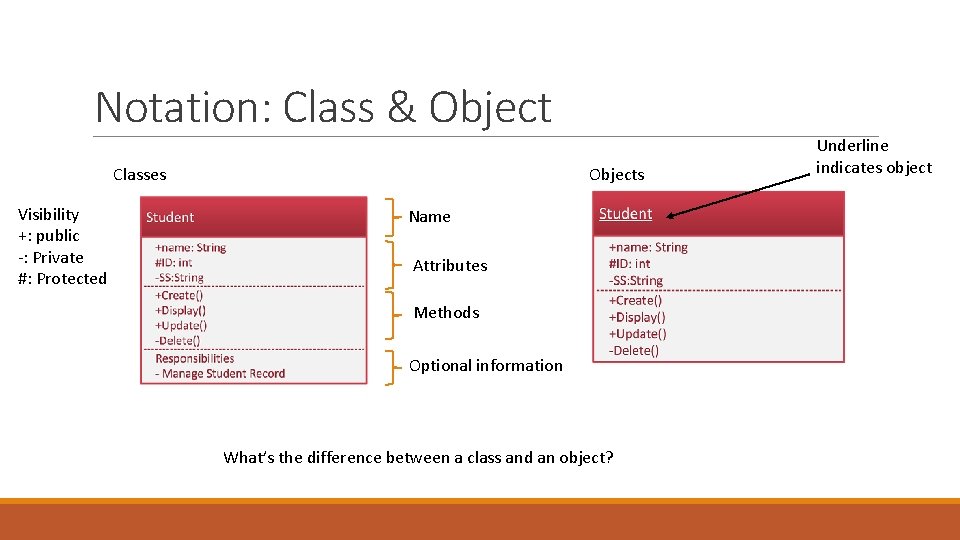 Notation: Class & Object Classes Visibility +: public -: Private #: Protected Objects Name