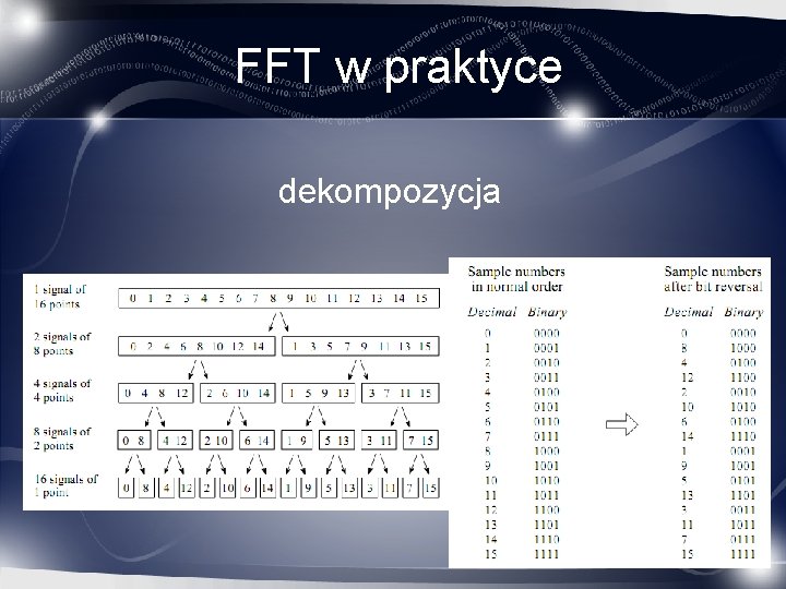 FFT w praktyce dekompozycja 