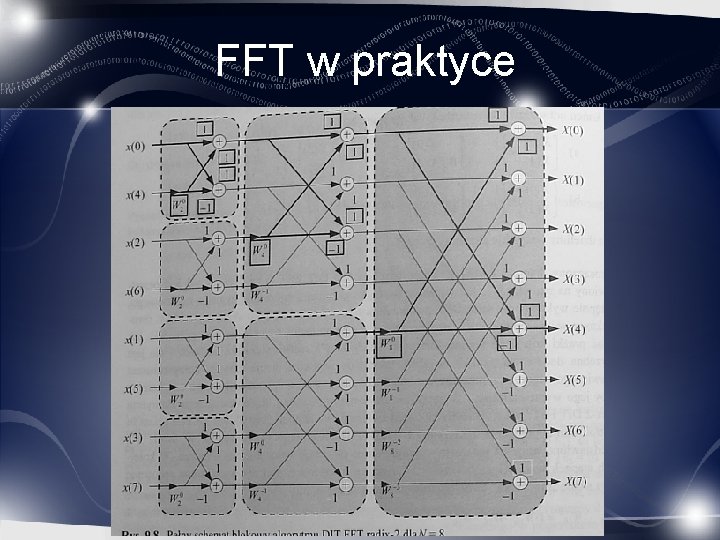 FFT w praktyce 