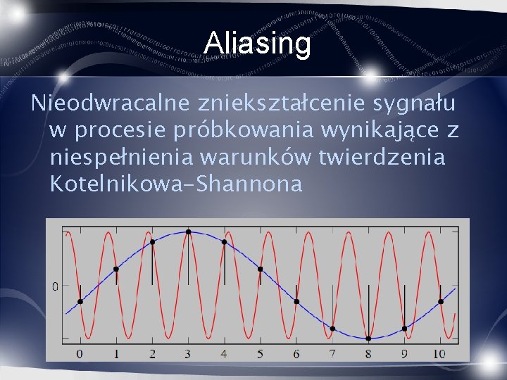 Aliasing Nieodwracalne zniekształcenie sygnału w procesie próbkowania wynikające z niespełnienia warunków twierdzenia Kotelnikowa-Shannona 