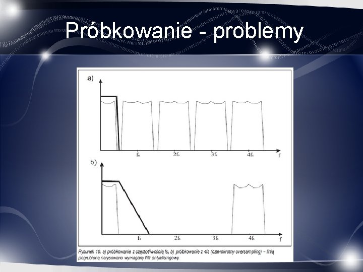 Próbkowanie - problemy 