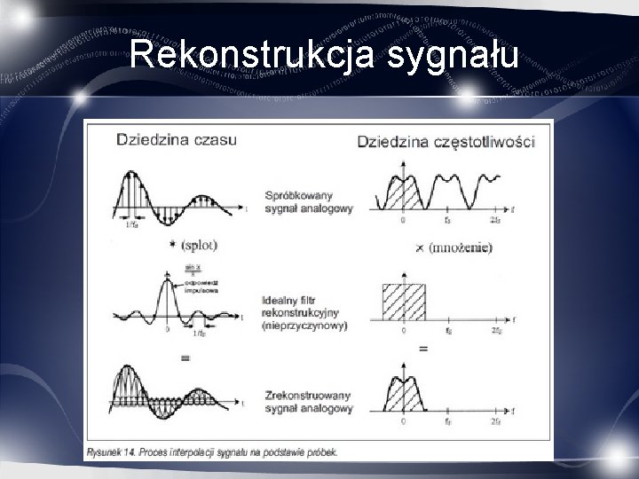 Rekonstrukcja sygnału 