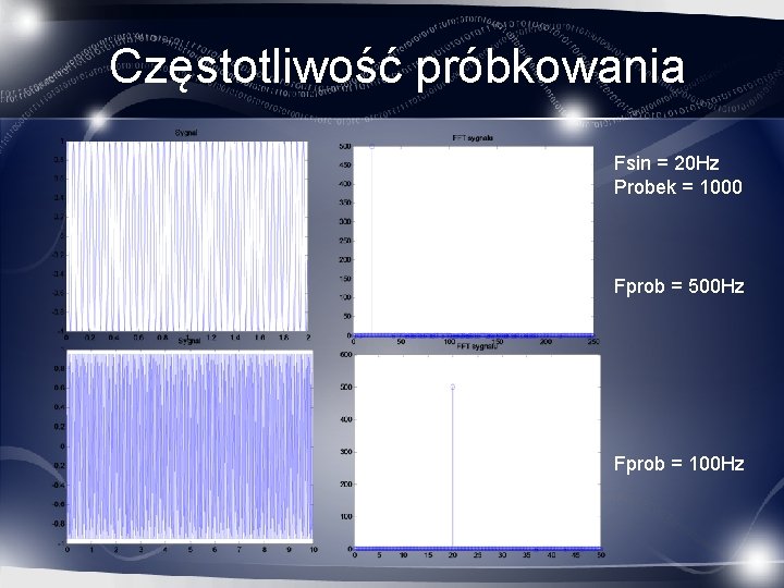 Częstotliwość próbkowania Fsin = 20 Hz Probek = 1000 Fprob = 500 Hz Fprob