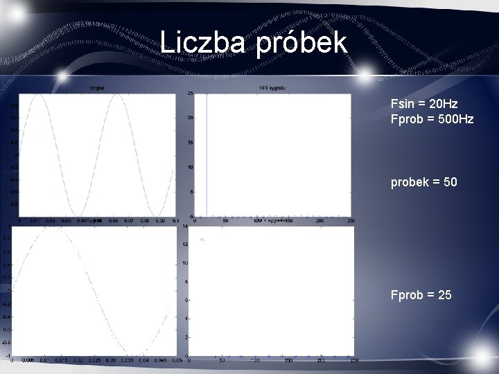 Liczba próbek Fsin = 20 Hz Fprob = 500 Hz probek = 50 Fprob