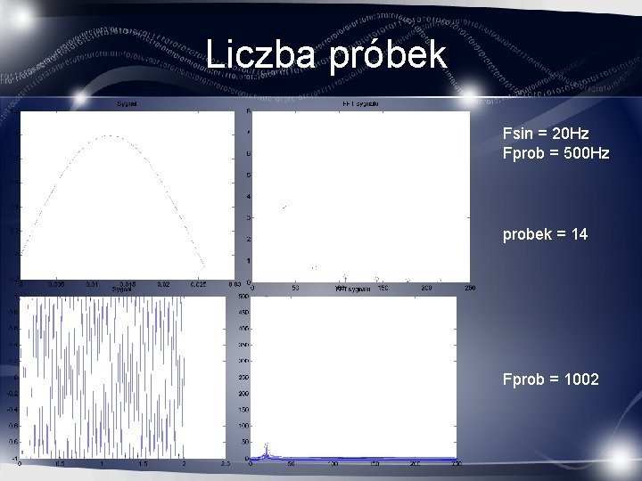 Liczba próbek Fsin = 20 Hz Fprob = 500 Hz probek = 14 Fprob