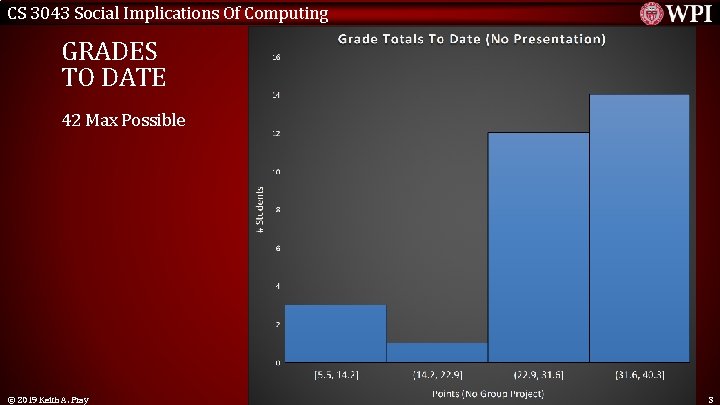 CS 3043 Social Implications Of Computing GRADES TO DATE 42 Max Possible © 2019