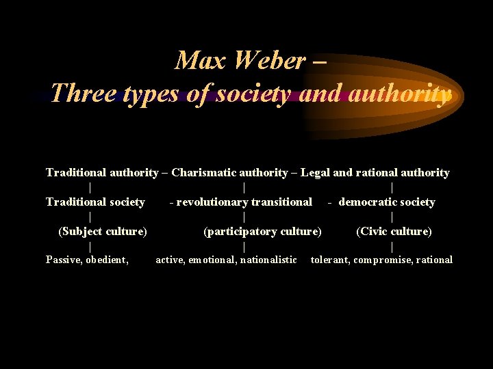 Max Weber – Three types of society and authority Traditional authority – Charismatic authority