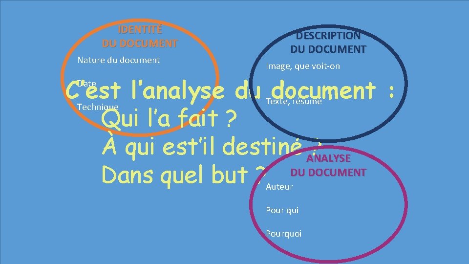 IDENTITÉ DU DOCUMENT Nature du document DESCRIPTION DU DOCUMENT Image, que voit-on C’est l’analyse