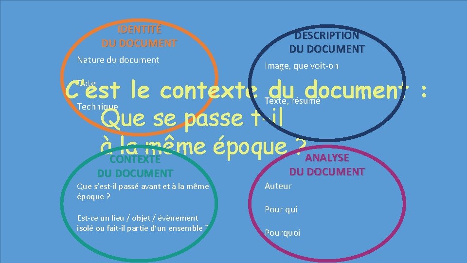 IDENTITÉ DU DOCUMENT Nature du document DESCRIPTION DU DOCUMENT Image, que voit-on C’est le