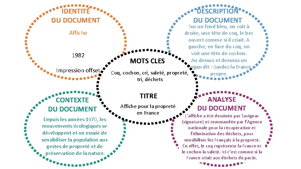 IDENTITÉ DU DOCUMENT Affiche 1982 Impression offset CONTEXTE DU DOCUMENT Depuis les années 1970,