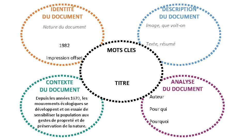 DESCRIPTION DU DOCUMENT IDENTITÉ DU DOCUMENT Image, que voit-on Nature du document 1982 MOTS