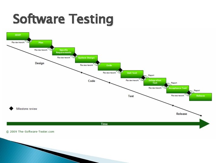 Software Testing 