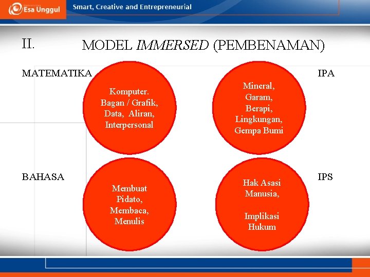 II. MODEL IMMERSED (PEMBENAMAN) MATEMATIKA IPA Komputer. Bagan / Grafik, Data, Aliran, Interpersonal BAHASA