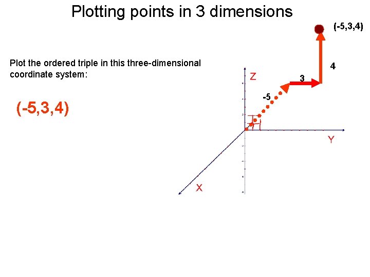 Plotting points in 3 dimensions (-5, 3, 4) Plot the ordered triple in this