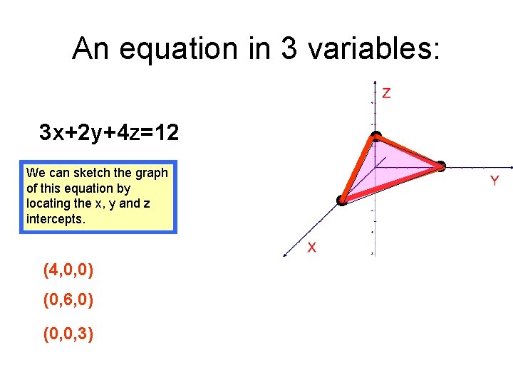 An equation in 3 variables: 3 x+2 y+4 z=12 We can sketch the graph