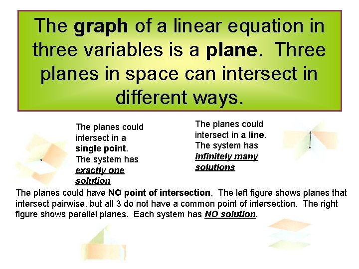 The graph of a linear equation in three variables is a plane. Three planes