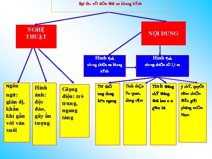 Bµi th¬ vÒ tiÓu ®éi xe kh «ng kÝnh NGHỆ THUẬT NỘI DUNG Hình