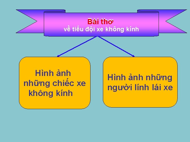 Bài thơ về tiểu đội xe không kính Hình ảnh những chiếc xe không