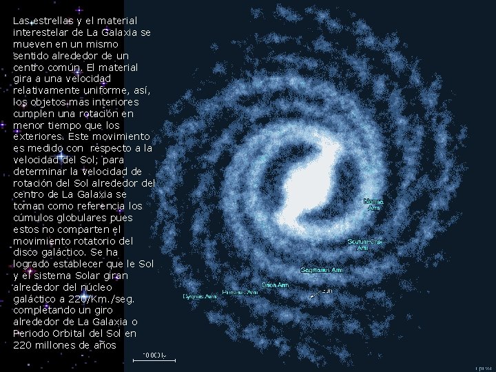 Las estrellas y el material interestelar de La Galaxia se mueven en un mismo