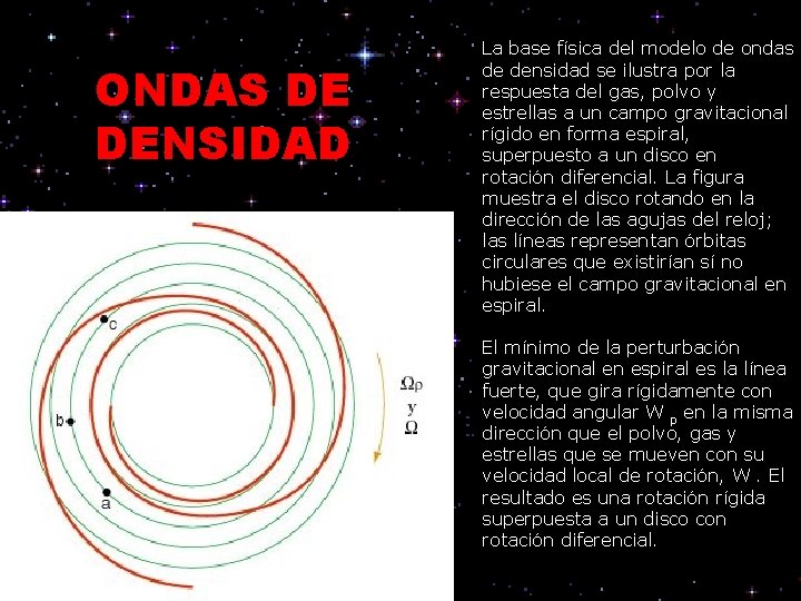 ONDAS DE DENSIDAD La base física del modelo de ondas de densidad se ilustra