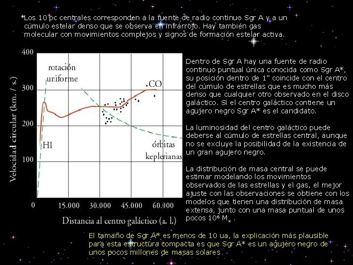 Los 10 pc centrales corresponden a la fuente de radio continuo Sgr A y